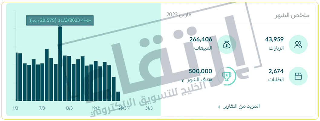 التسويق الالكتروني