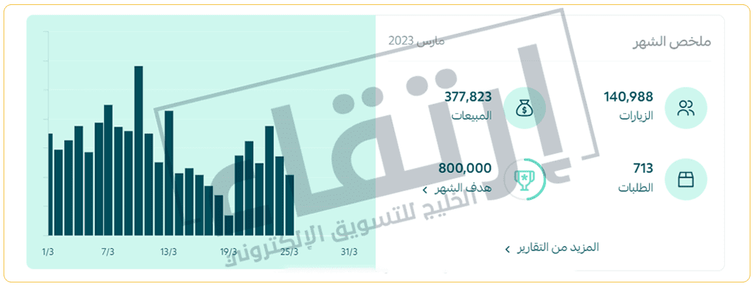 التسويق الالكتروني