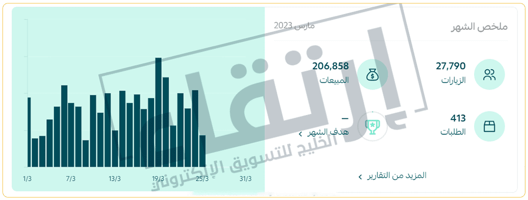 التسويق الالكتروني