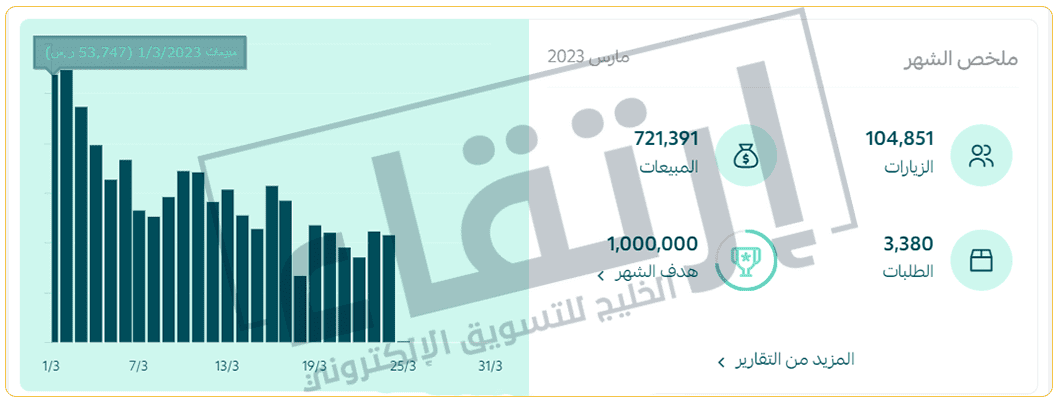 التسويق الالكتروني