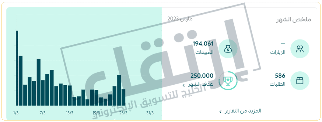 التسويق الالكتروني