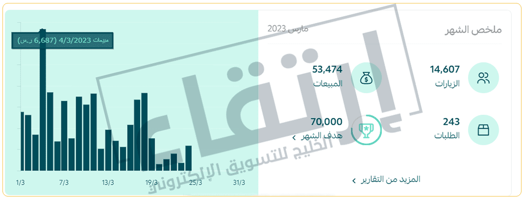 التسويق الالكتروني