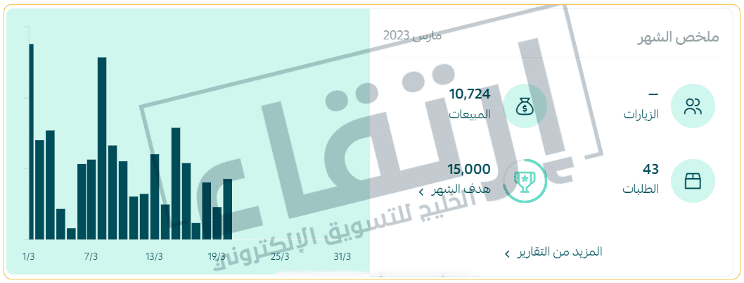 التسويق الالكتروني